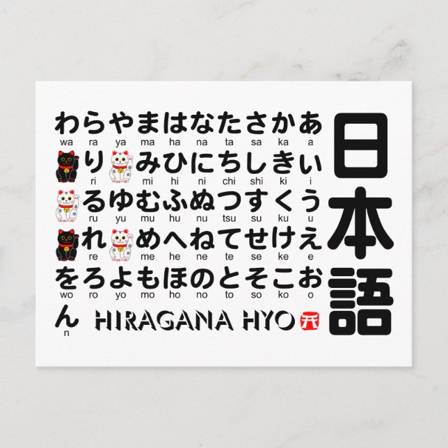 Japanese Hiragana table (Lucky Cat) Postcard (Front)