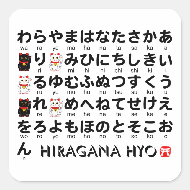 Japanese Hiragana table (Lucky Cat) Square Sticker (Front)