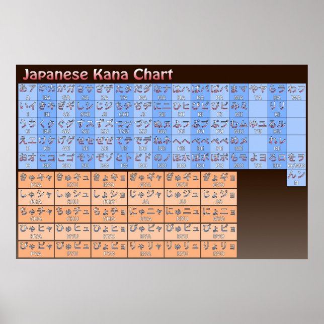 Japanese Kana Chart in Colour (Front)