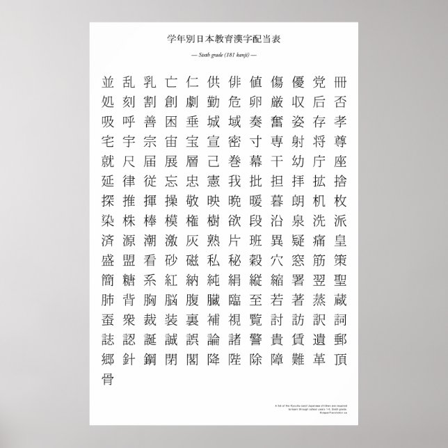 Japanese kanji chart - Sixth grade (Front)