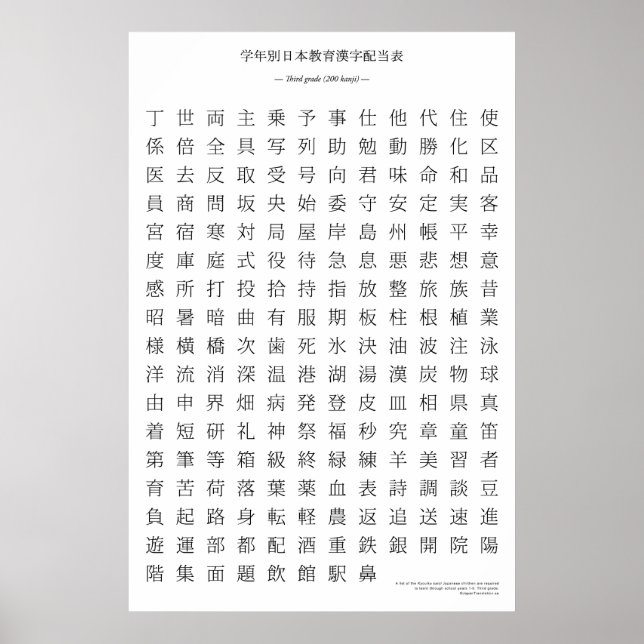 Japanese kanji chart - Third grade (Front)