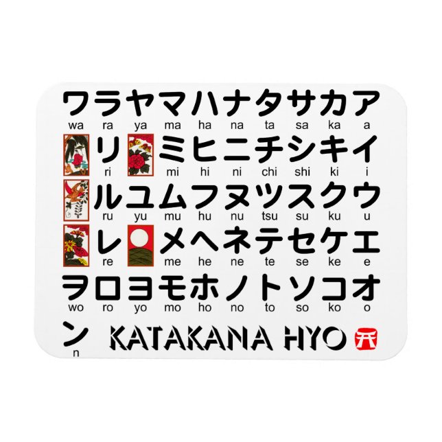 Japanese Katakana (Alphabet) table Magnet (Horizontal)