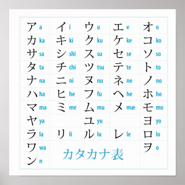 Japanese Katakana Chart (Front)