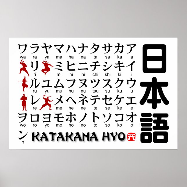 Japanese Katakana table (Ninja) Poster (Front)