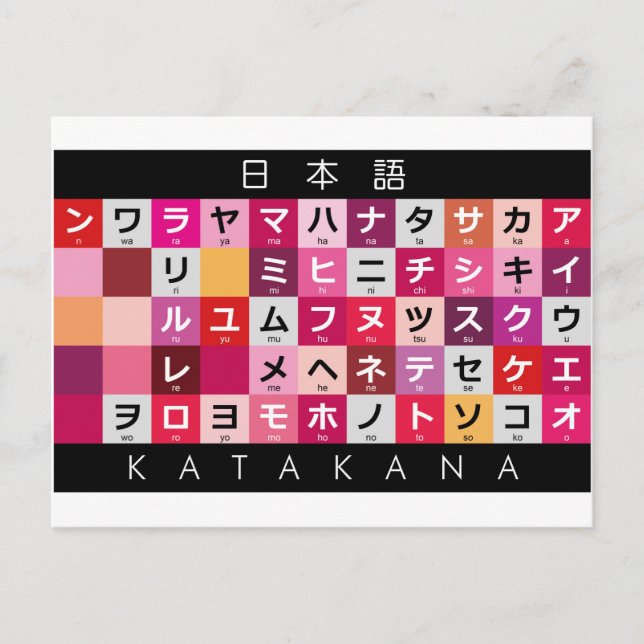 Japanese Katakana table Postcard (Front)