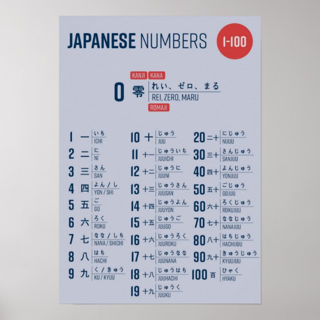 Japanese Numbers Poster (Front)