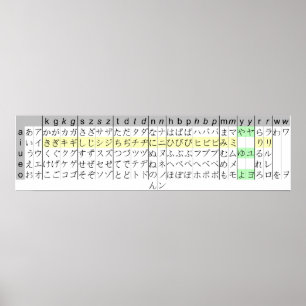 Japanese Writing Kana Chart Hiragana katakana