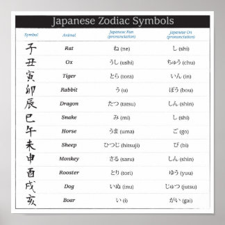 Japanese Zodiac Chart Poster