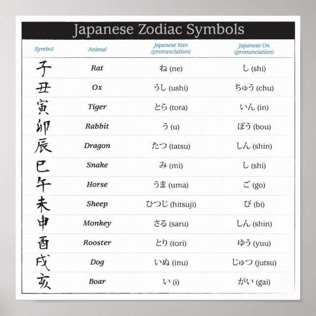 Japanese Zodiac Chart Poster (Front)