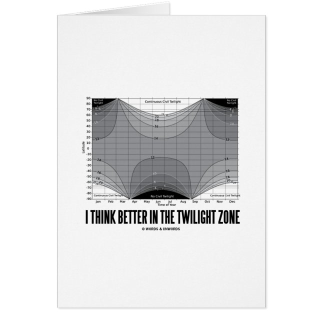 Je pense mieux dans la zone crépusculaire (la (Devant)