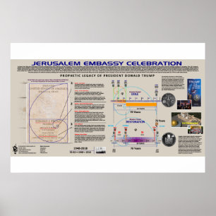 Jerusalem Embassy Celebration Poster