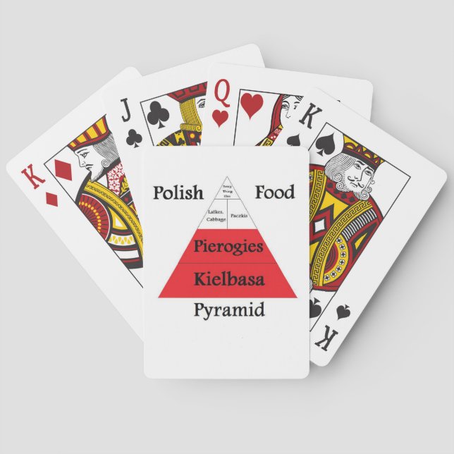 Jeu De Cartes Cartes de jeu polonaises de pyramide alimentaire (dos)