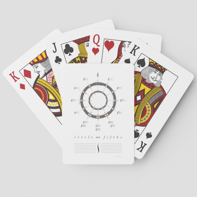 Jeu De Cartes Cercle des cinquièmes (dos)