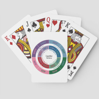 Jeu De Cartes MBTI Personnalité : Graphique des fonctions cognit