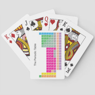 Jeu De Cartes Tableau périodique coloré moderne