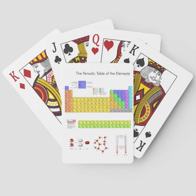 Jeu De Cartes Tableau scientifique périodique des éléments (dos)