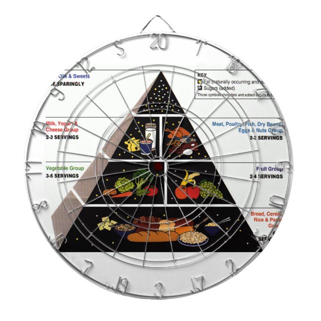 Jeu De Fléchettes Pyramide alimentaire (Devant)