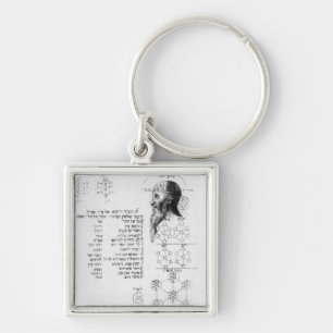 Jewish manuscript illustrating phrenology keychain