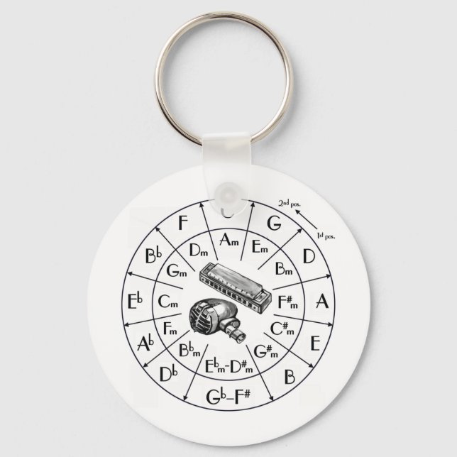 JKD, Jeet Kune Do, martial arts, silat Keychain (Front)