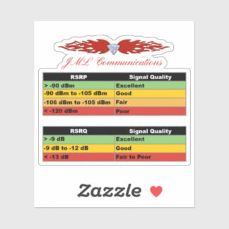 JML Communications Tower Logo & RSRP Signal Streng