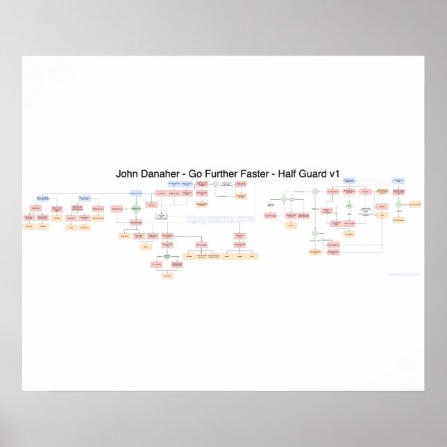 John Danaher - Demi-Garde - Poster de diagramme de (Devant)