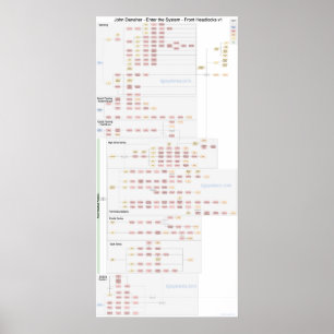 John Danaher - Front Headlocks - Flowchart Poster