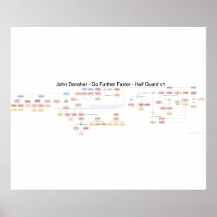 John Danaher - Half Guard - Flowchart Poster