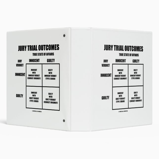 Jury Trial Outcomes Innocent Guilty Jury Verdict Binder (Background)