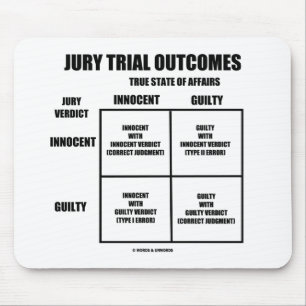 Jury Trial Outcomes (Innocent Guilty Jury Verdict) Mouse Pad