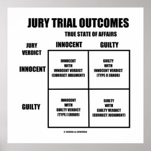 Jury Trial Outcomes (Innocent Guilty Jury Verdict) Poster