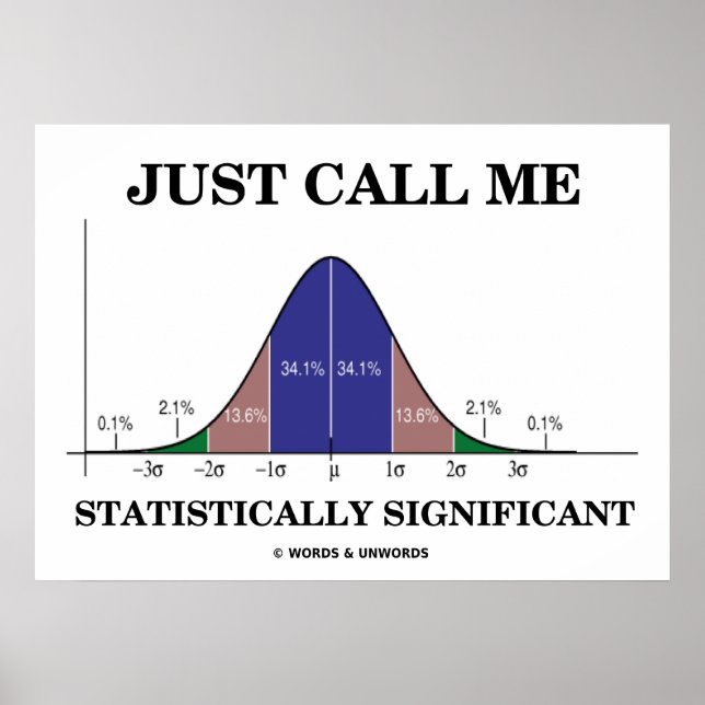Just Call Me Statistically Significant Bell Curve Poster (Front)
