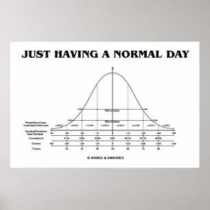 Just Having A Normal Day (Bell Curve Humour) Poster