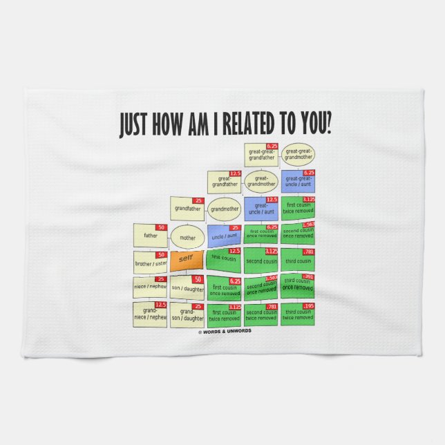 Just How Am I Related To You? (Genealogy) Kitchen Towel (Horizontal)