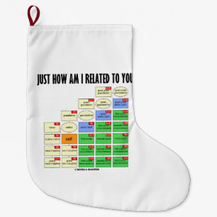 Just How Am I Related To You? Genealogy Large Christmas Stocking