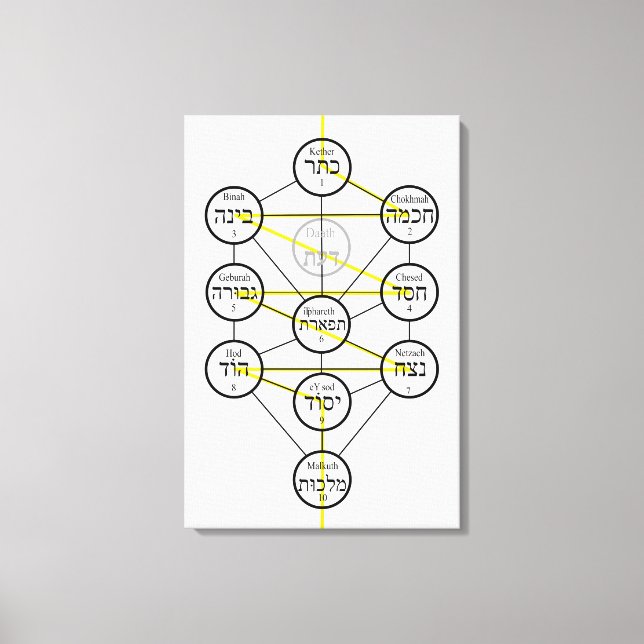 Kabbalistic Tree of life hebrew sephiroth  Canvas Print (Front)