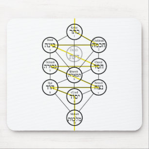 Kabbalistic Tree of life hebrew sephiroth  Mouse Pad