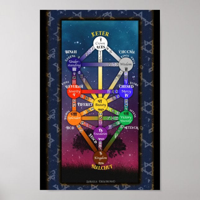 Kabbalistic Tree of Life Tarot | POSTER (Front)