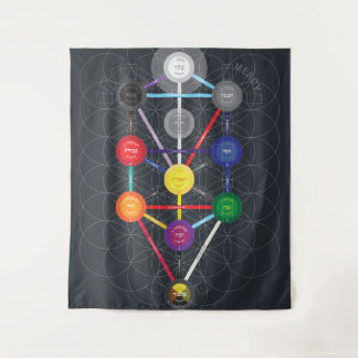 Kabbalistic Tree of Life Thoth Tarot Study Tapestr Tapestry