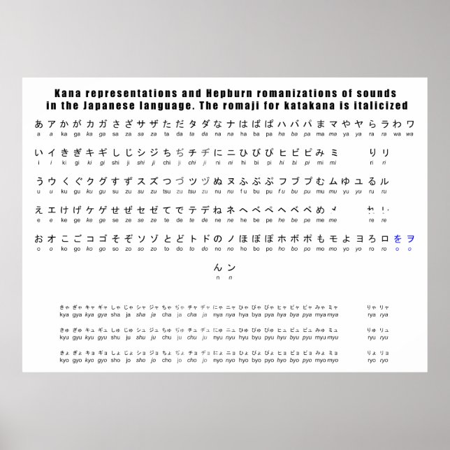 Kana Hepburn Romaji Japanese Language Chart (Front)