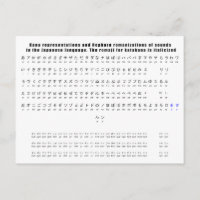 Kana Hepburn Romaji Japanese Language Chart