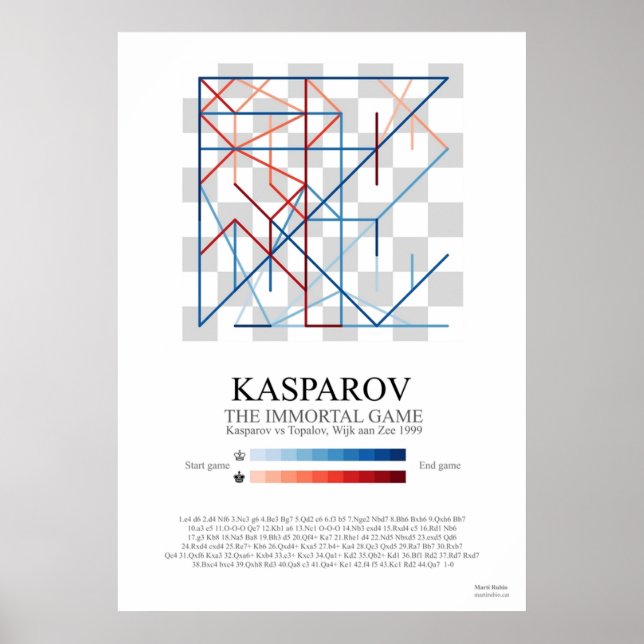 Kasparovs Immortal game Poster (Front)
