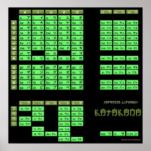 Katakana Japanese Alphabet Poster (Black/Olive)