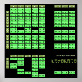 Katakana Japanese Alphabet Poster (Black/Olive)