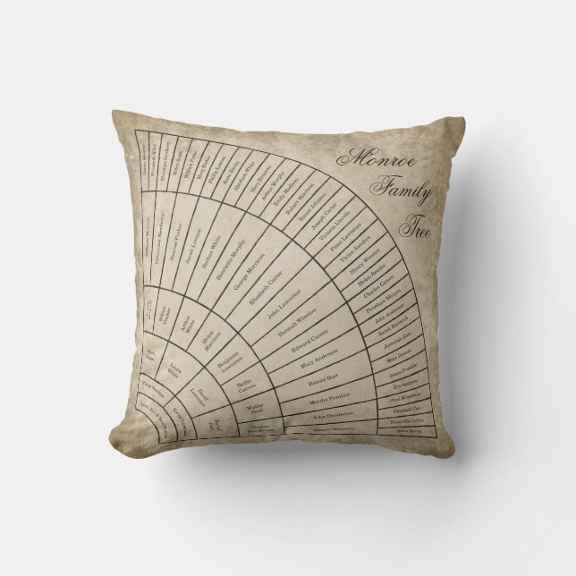 Keepsake 6 Generation Family Tree Fan Chart Pillow (Front)