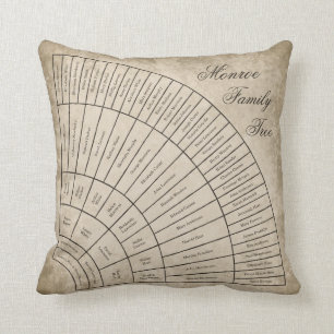 Keepsake 6 Generation Family Tree Fan Chart Pillow