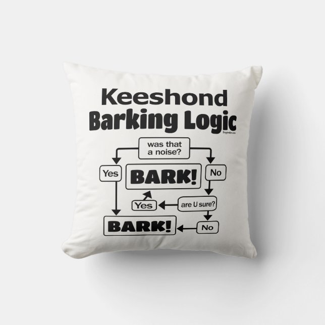 Keeshond Barking Logic Throw Pillow (Front)