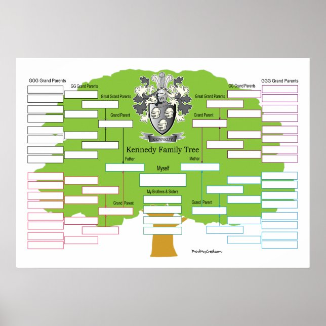 Kennedy-Family-Tree-I Poster (Front)