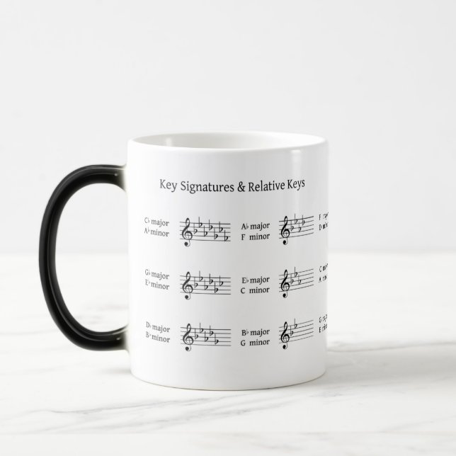 Key Signatures & Relative Keys Music Theory Magic Mug (Left)