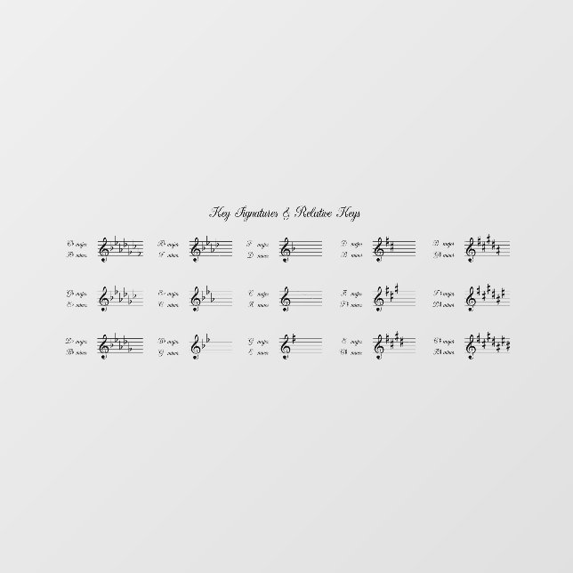 Key Signatures & Relative Keys Pretty Music Theory Window Cling (Sheet)