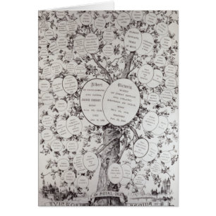 Key to Genealogical Tree